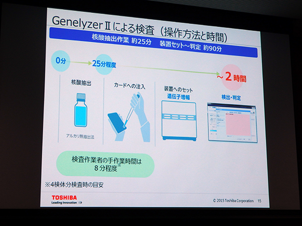 DNA検査システムによる検査の流れ