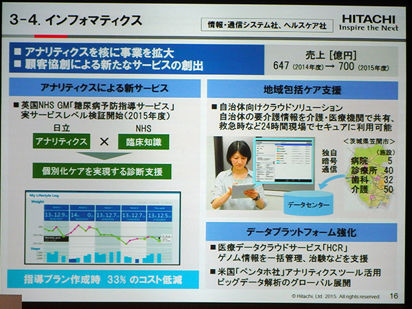 「インフォマティクス」の事業展開