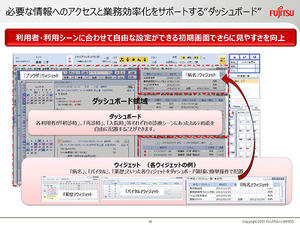 ダッシュボードとウィジェット