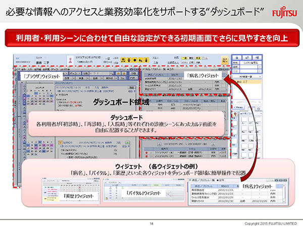 ダッシュボードとウィジェット