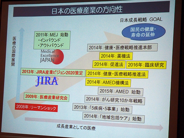 日本の医療産業の方向性