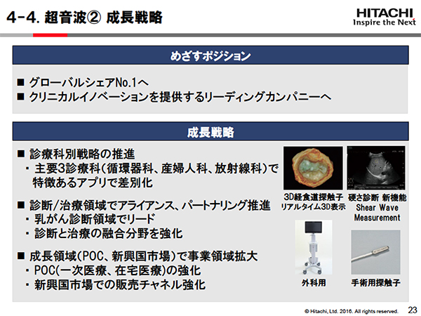 超音波治療における成長戦略