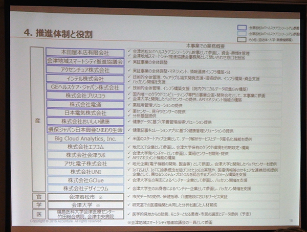 IoTヘルスケアプラットフォーム事業の参加企業・団体