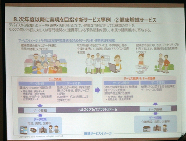 次年度以降予定している健康増進サービス