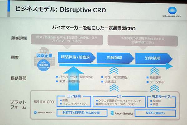 買収による創薬支援のビジネスモデル