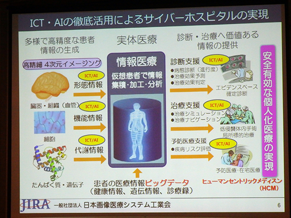 JIRAが推進するサイバーホスピタル