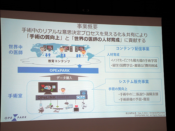 OPExPARKの事業概要