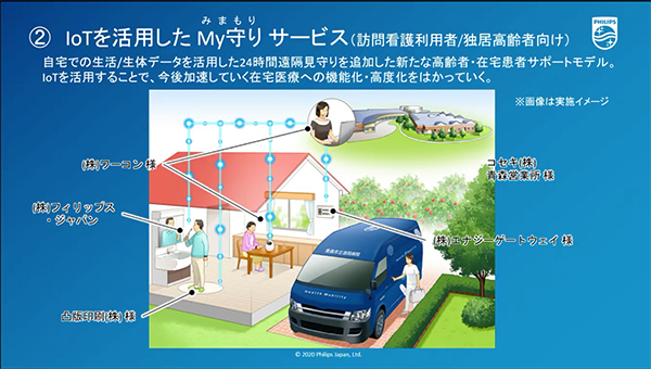 IoTを活用したMy守り（みまもり）サービスのイメージ