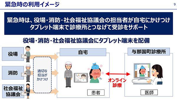 CLINICSを利用したオンライン診療のイメージ（緊急時）