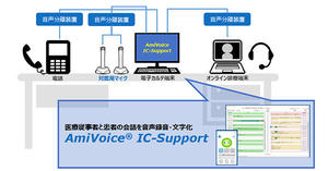 医療従事者と患者の会話を録音・テキスト化する「AmiVoice IC-Support」