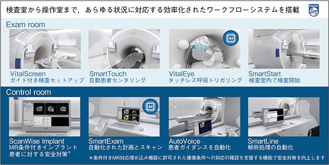 ワークフローを効率化するSmartWorkflowソリューション