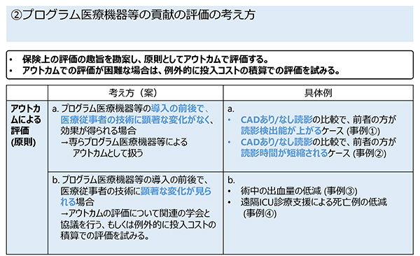 プログラム医療機器等の貢献の評価の考え方 （2021年11月26日の中央社会保険医療協議会保険医療材料専門部会意見陳述資料 医療機器・医療技術より）