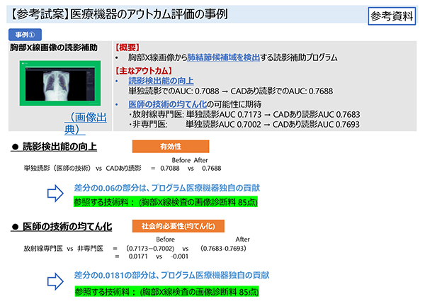 プログラム医療機器等の貢献の評価の考え方 （2021年11月26日の中央社会保険医療協議会保険医療材料専門部会意見陳述資料 医療機器・医療技術より）