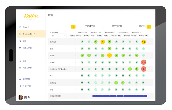 患者のQOLが項目ごとに数字と色で可視化される