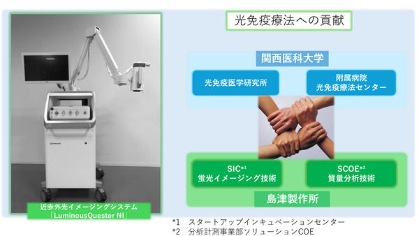 関西医科大学と島津製作所ががん光免疫療法に関する臨床研究を開始 関西医科大学と島津製作所ががん光免疫療法に関する臨床研究を開始