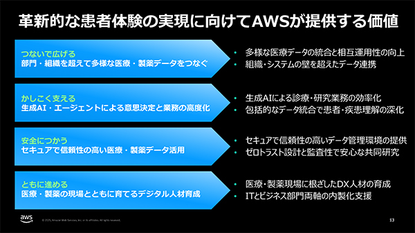 革新的な患者体験の実現に向けてAWSが提供する価値 革新的な患者体験の実現に向けてAWSが提供する価値