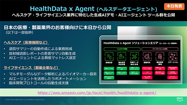AWSが提供する生成AIソリューション「HealthData × Agent」 AWSが提供する生成AIソリューション「HealthData × Agent」