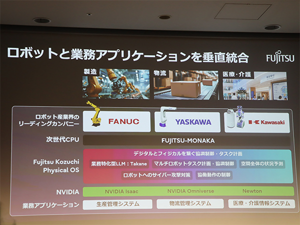 幅広い分野でのフィジカルAI実装をめざす