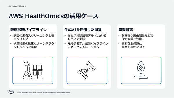 AWS HealthOmicsはAI創薬などへの活用を想定
